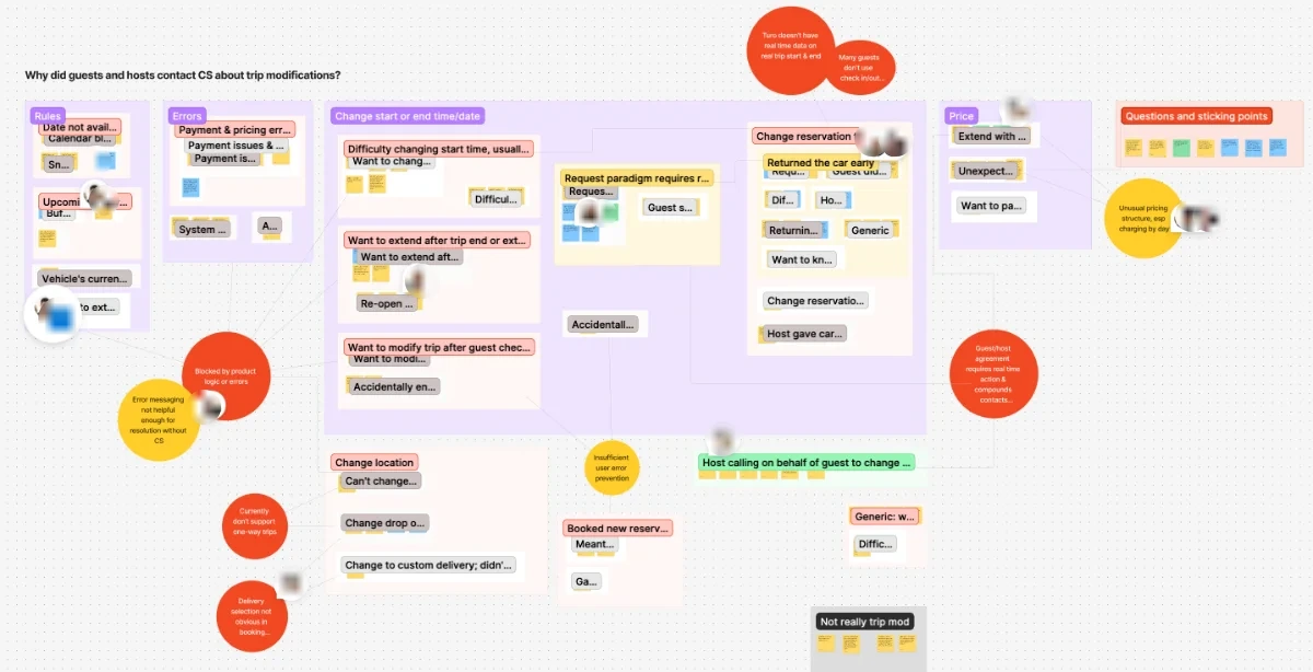 Affinity map from the trip changes contact analysis